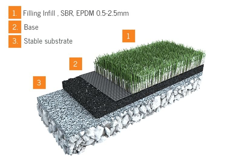How to Install Infill Artificial Grass How to Install Infill Artificial Grass