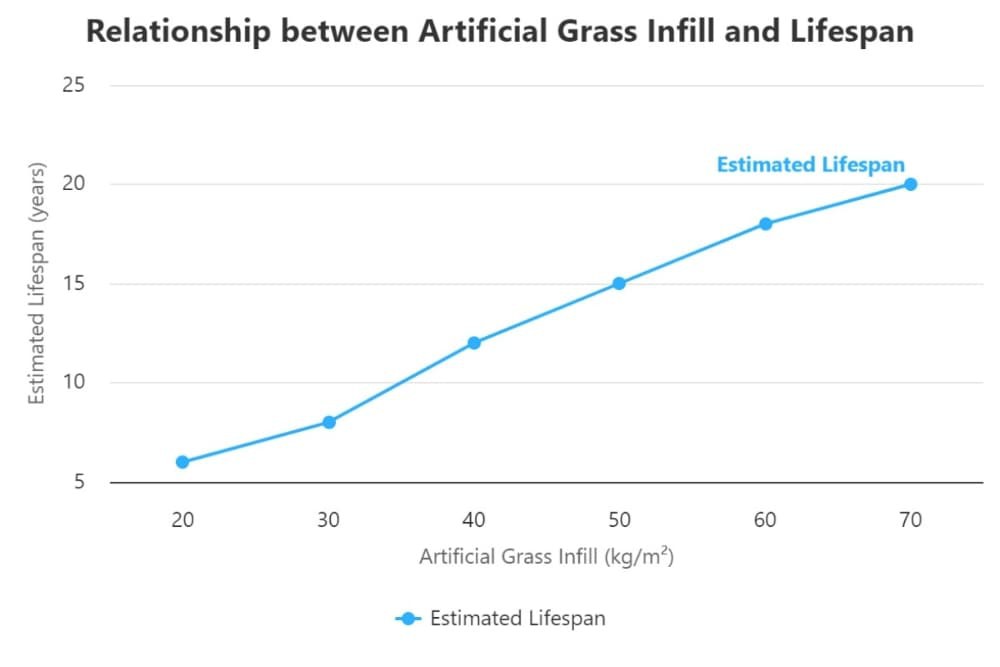 Relationship between Artificial Grass Infill and Lifespan 1 Relationship between Artificial Grass Infill and Lifespan 1